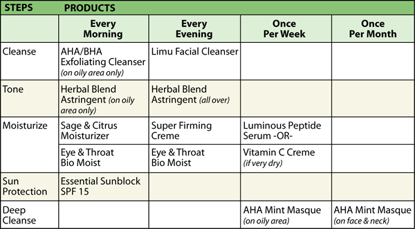 Combination skin type needs a specific face care regimen