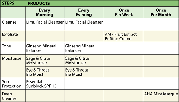 Use this face care regimen to maintain your healthy skin.