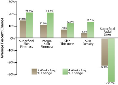 Super Firming Creme Results